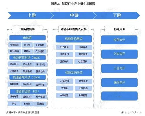 應有盡有 2021年中國儲能行業(yè)全景圖譜
