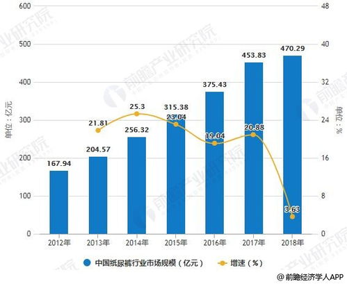 母嬰市場有什么細分產品適合門店發展