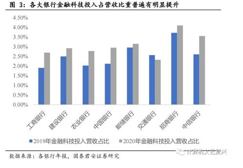 央行推進金融信息基礎設施建設，行業迎來發展新機遇