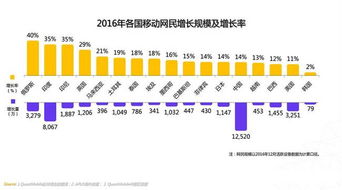 機(jī)遇還是挑戰(zhàn)？洞悉全球移動(dòng)互聯(lián)網(wǎng)四大趨勢(shì)下的基礎(chǔ)軟件服務(wù)變革
