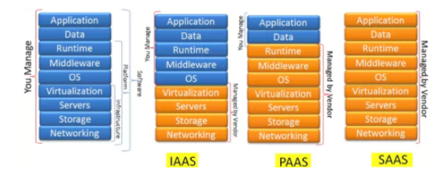企業(yè)級(jí)監(jiān)控告警產(chǎn)品專(zhuān)題(2): IaaS層監(jiān)控設(shè)計(jì)概述——基礎(chǔ)軟件服務(wù)